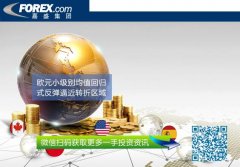 回踩中级阻力13020/13075(6月18日小波段高点区域)！外汇110官网下载