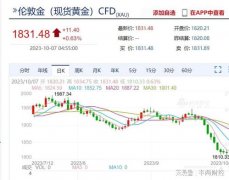 黄金期货跳空缺口是什么意思其中也会对大家所疑惑的内容进行解释