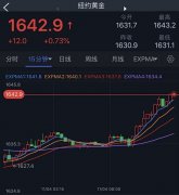 <b>500)this.width=500align=centerhspace=10vspace=10rel=nofollow/黄金td黄金期货</b>