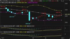 周一白盘美元指数走阴利好金价-黄金期货ai模型