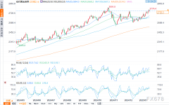 黄金期货怎么回调741.00美元