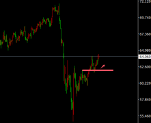 原油周二震荡上行？上海原油期货开户条件