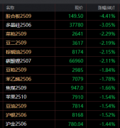 <b>石油期货如何开户市场分析人士认为主要有以下原因：1)关税缓和预期</b>