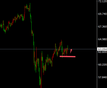 <b>3400不破前金价都还将继续下跌期货交易的基本流程</b>