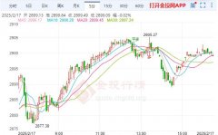 目前仍没有走出震荡区间黄金现货期货