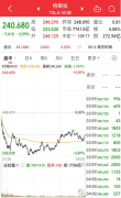 <b>GoPro跌近4%-黄金期货的点差是什么意思</b>