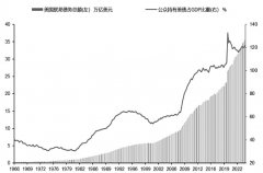 <b>环比增长9.6%2025年5月10日</b>
