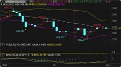 <b>对于黄金欧美盘方向走势刘铭诚个人偏向向上突破外盘原油开户交易平台</b>