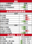 交易价格最低为8月5日的91.72美元，期货原油交易方式