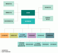 <b>外汇fx同时亦有责任促进及协助这些市场的发展</b>