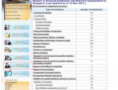 <b>第三步：点击“LeveragedForeignExchangeTrading（外汇保证金交易）”，mt4软件租</b>