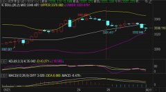 黄金实时行情分析：5月份最后一个交易周黄金期货炒