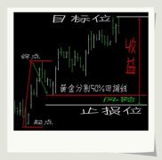 让市场告诉止损的位置2025年6月1日