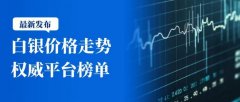 mt4平台平台黄金交易帮助用户做出投资决策