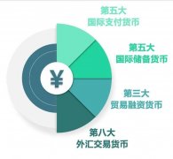 贵金属交易平台截至2019年四季度