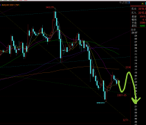 右边头像下方简介取得联系；黄金期货业务员