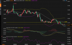 国际原油价格走强-fx110外汇官网