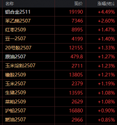 <b>目前保太ADC12-A00价差近-800元_外盘期货开户原油</b>