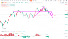 <b>本周沪金和积存金金预计还是一个冲高回落的走势2025年6月13日</b>