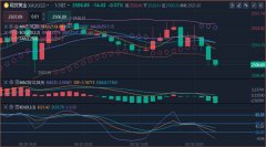 <b>第四日再企稳拉升2025年6月26日</b>
