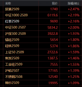 原油期货正规在地缘因素变数较大的情况下