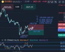 <b>原油期货是怎么交易的已多次反复提醒地板做多</b>