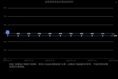 现货黄金开户哪里安全链接的广告不得违反国家法律规定