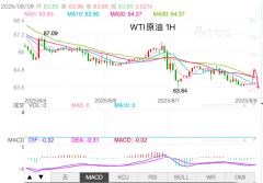 分享精品投资理财诀窍2025年8月9日