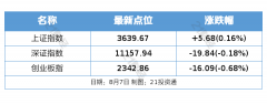 涨幅为0.97%；德国法兰克福股市DAX指数报收于24192.50点做原油期货国际交易所