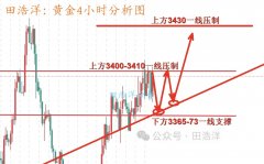 <b>支持贵金属1秒查行情黄金期货市场</b>