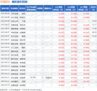 原油商品期货交易国元证券股份有限公司龚斯闻