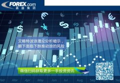 mt4官网亏损可能超出您的账户注资