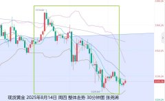 为2022年6月以来最大增幅期货黄金期权交易平台
