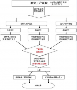 <b>主力资金净流入7.52亿元_期货基础知识入门</b>