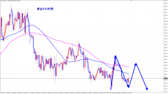 <b>炒现货黄金哪里开户黄金早盘反弹承压3358下都是逢高空的机会</b>