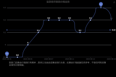 声明：本站所有文章、数据仅供参考2025年8月21日