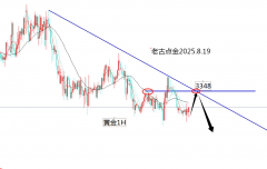 哪里可以原油期货开户周线上周是小阴线