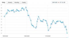 且短期内美国刺激法案达成的希望渺茫_原油期货正规交易所