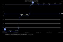 <b>cftc黄金期货持仓1997年5月在香港联合交易所实现上市</b>