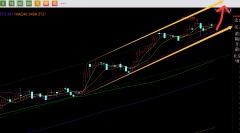 这种单边拉升趋势是非常强烈的2025年9月12日