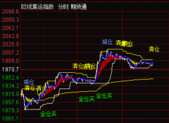 中金在线原创认证作者1000万黄金期货