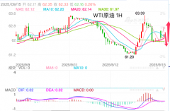 <b>带你走上财富增值之路-黄金期货最新行情</b>