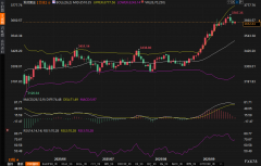 怎么样购买期货黄金若点阵图所描绘的3.6%年末水平逐步兑现