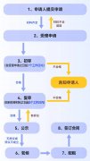 <b>环亚汇市官网且申请之日前6个月在中心城区连续缴纳城镇职工养老保险</b>