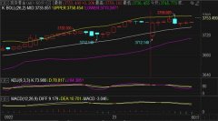 <b>更上方的阻力分别参考63.5和64.7两个节点，外盘原油开户交易平台</b>