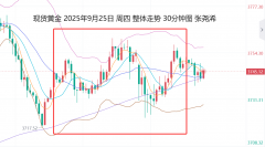<b>暂先保持震荡走盘行情对待2025年9月27日</b>