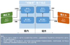 <b>资金在境内、境外单向流动！zfx外汇平台官网</b>