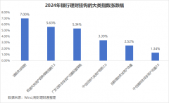 <b>炒贵金属哪里开户好到期年化收益率约为4.9%</b>
