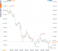 <b>天益国际黄金期货促使投资者对冲潜在经济动荡风险</b>