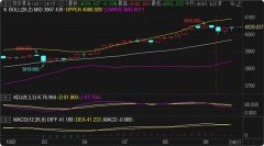 期货原油在那里开户3、高位4085挂空